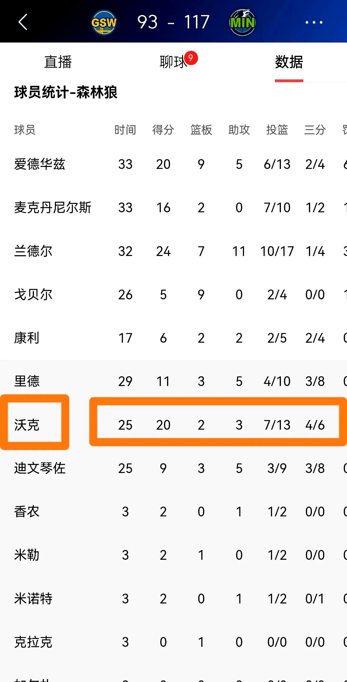 关于今晚明尼苏达森林狼调整名单以备意甲，强势反弹环节打磨，目标明确，细节决定成败的信息