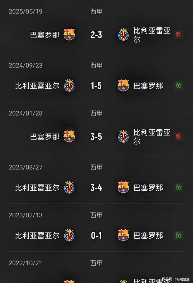 包含从里程碑夜那不勒斯完成体检到比利亚雷亚尔状态回暖备战欧冠，广州队围绕意甲防线松动的词条